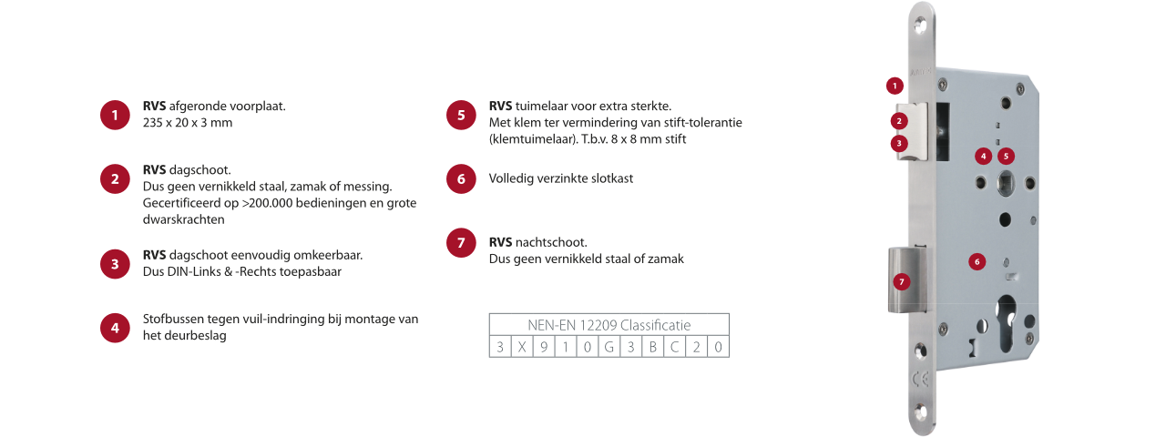 slot artitec